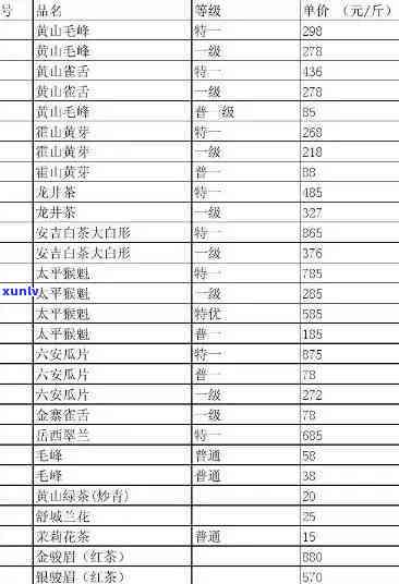 2021年黄鹤楼茶叶价格图片大全及查询，了解所有系列的价格信息