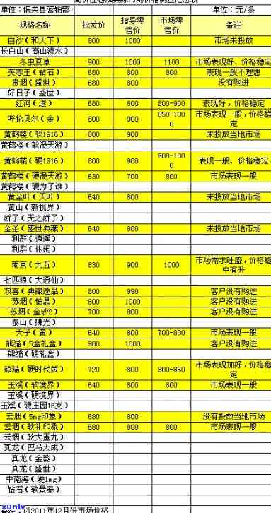 黄鹤楼茶叶价格表，探寻黄鹤楼茶叶的身价：最新价格表大揭秘！