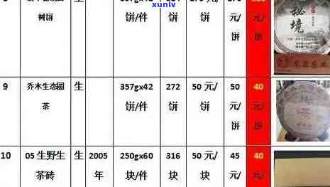 境界茶叶价格表图片高清：全面了解各种境界茶叶的价格与礼盒信息