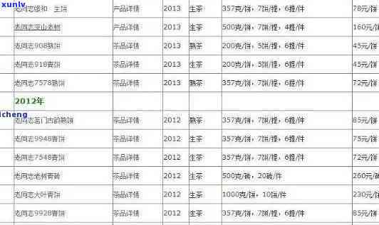 理想茶叶价格表图片及价格全集：查询、官网、V05版本，揭露是否传销