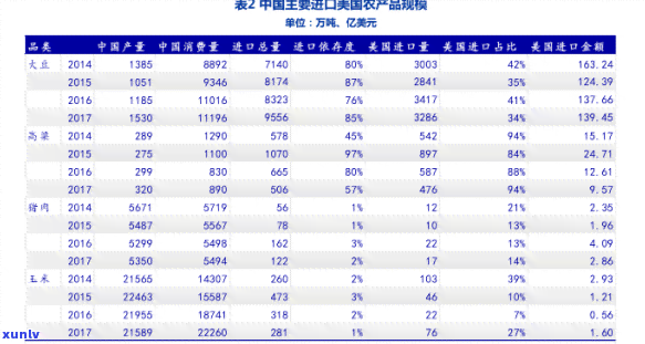 理想茶叶价格表图片-理想茶叶价格表图片及价格