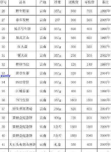 理想茶叶价格表图片-理想茶叶价格表图片及价格