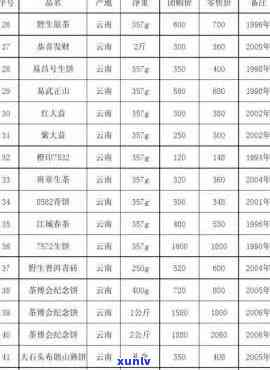 国韵茶叶价格全览：最新价格表及图片一览