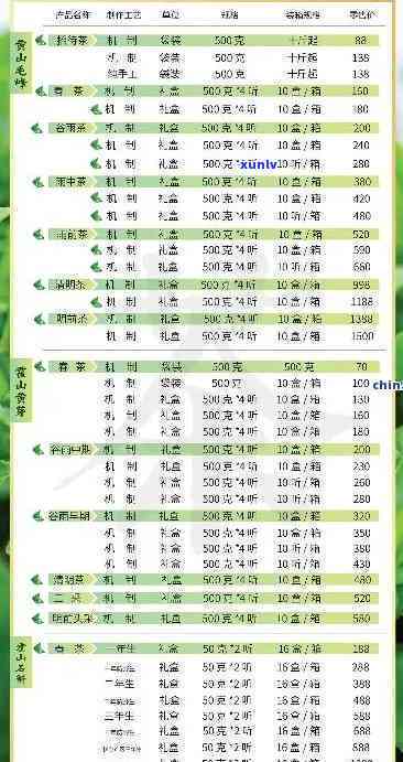 国韵茶叶价格全览：最新价格表及图片一览