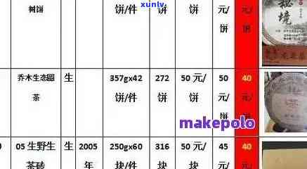 国韵茶叶价格全览：最新价格表及图片一览