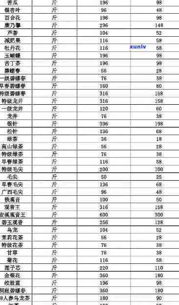 素雯茶叶价格及图片大全：最新、最全的大图集和表格