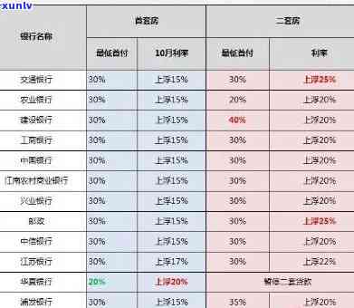 中信银行贷款利率逾期-中信银行贷款利率逾期怎么算