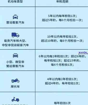 上海年检过期怎么处罚，【重要提醒】上海车辆年检过期，你将面临这些处罚！