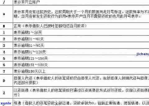 逾期是否会上？影响及处理方式解析