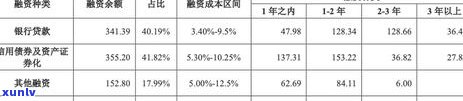 信用卡逾期导致账户被冻结？这里有解决方案！