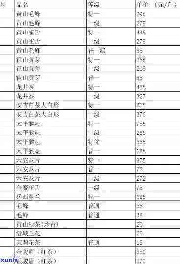 白塔山茶叶价目表：产品大全、价格查询与茶楼信息