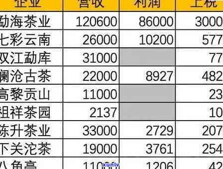 如何查茶叶价格多少钱？一斤、一克还是查询整体？教你轻松获取茶叶价格信息。