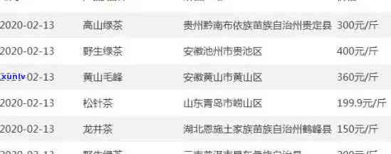 如何查茶叶价格多少-如何查茶叶价格多少钱一斤
