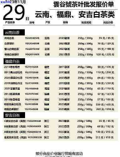 白瑞香茶叶价格表图-白瑞香茶叶价格表图片