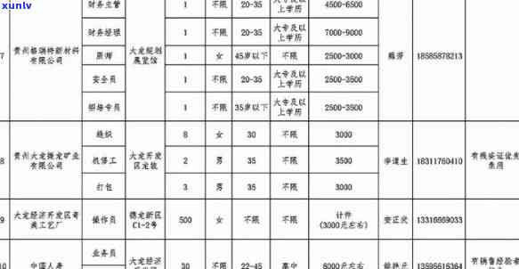 贵天下茶业：盘江茶厂官网、 *** 及员工待遇评价