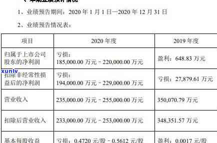 中信晚还两天更低还款，中信银行：晚还两天也能更低还款，轻松应对财务压力