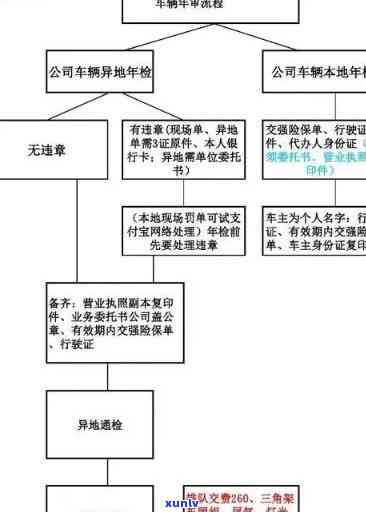 上海车检逾期怎么办？手续、罚款、宽限期、补办流程全攻略！