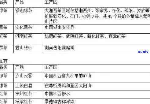 陕西什么茶叶最出名？探讨陕西省著名茶叶品种及其口感、美味程度与知名度