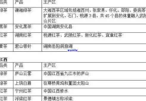 广州什么茶叶好？从口感、销量、性价比多方面解析，一文告诉你广州更具代表性的茶叶品种及产地信息！