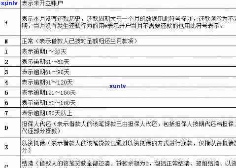 逾期59个月是生了吗，逾期59个月是否会导致永久性后果？