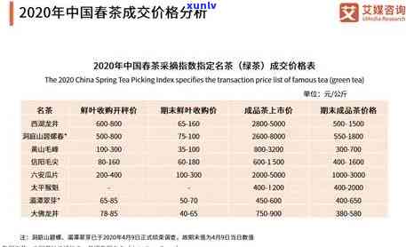 碧瑞芙茶叶价格官网查询，官方渠道：查找碧瑞芙茶叶的最新价格信息！