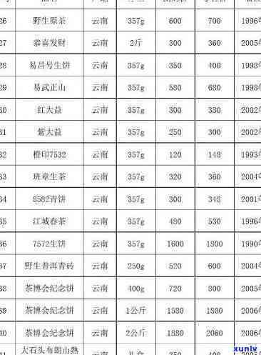 竹叶青茶叶价格官网查询：最新价目表与一盒价格一览