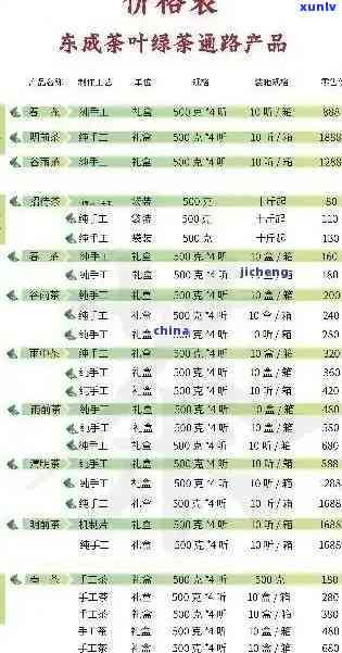 保茶叶多少钱一盒？查询最新价格与图片信息