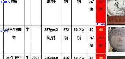 保茶叶多少钱一盒？查询最新价格与图片信息