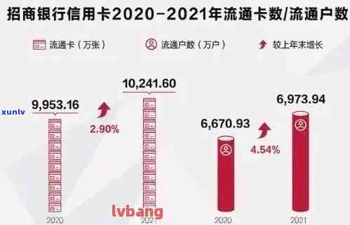 2021年信用卡逾期总人数：最新统计数据与过去两年对比分析