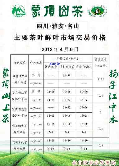 茶叶价格表图片绩溪-茶叶价格查询