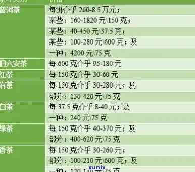 茶叶价格表图片绩溪-茶叶价格查询