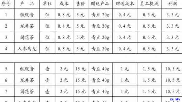 茶叶价格签设计图片大全：模板、写法与应用指南