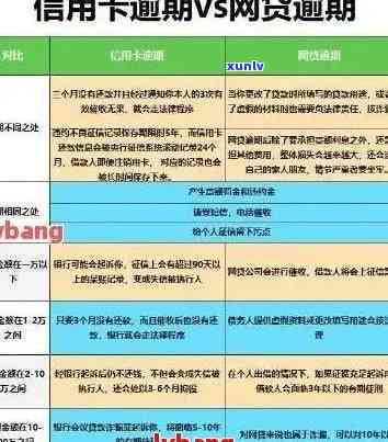 信用卡网带全面逾期什么意思，解读：信用卡网带全面逾期的含义与影响