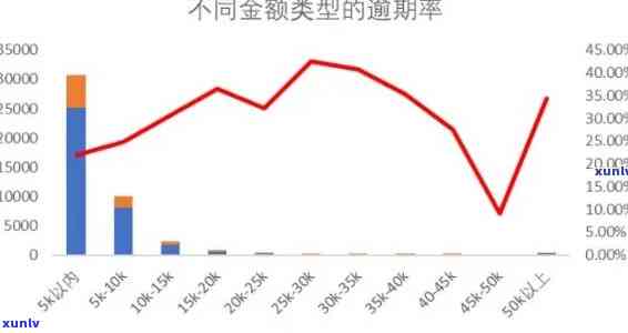 逾期客户分析报告范文，深度解析：逾期客户分析报告范例