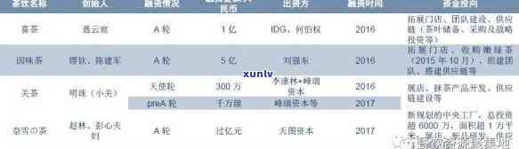 艺福堂茶业：实体店、PEST分析、公司介绍及产品价格，是否属于一线？