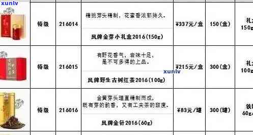 金盾茶叶价格查询-金盾茶叶价格查询表