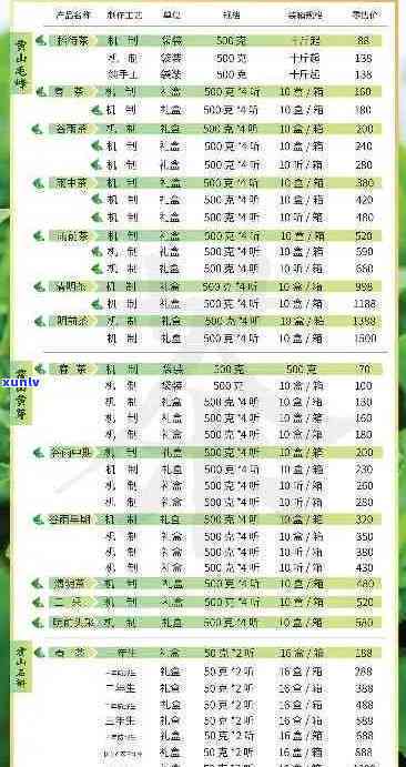 福临门茶叶价格查询表：全网最全、最新官方信息，包括茶叶种类、礼盒装价格、白酒价格等全面信息