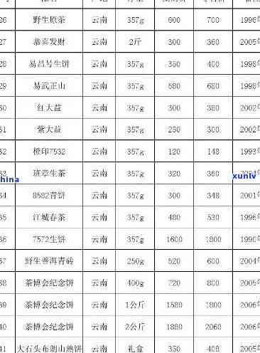 福临门茶叶价格查询，查询福临门茶叶最新价格，一网打尽！