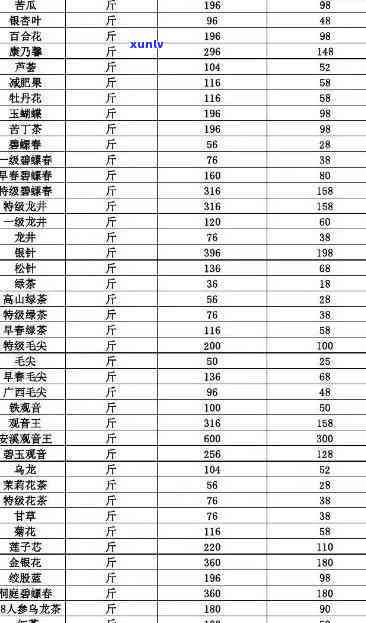 福临门茶叶价格查询，查询福临门茶叶最新价格，一网打尽！