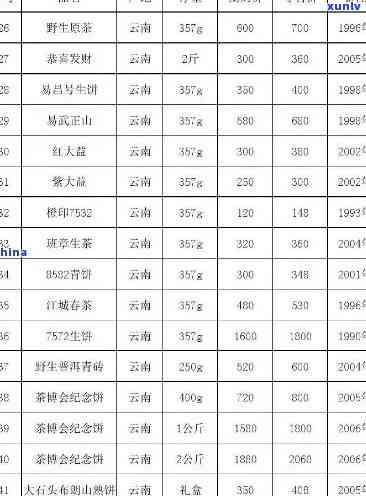 福临门茶叶价格查询-福临门茶叶价格查询表