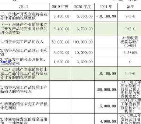 '欠信用卡滞纳金怎么减免？2021年规定及处理 *** ！'