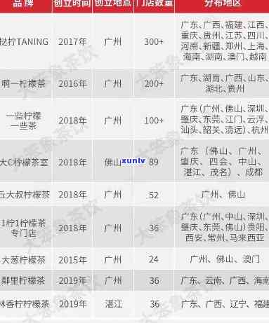 茶之道全国门店数量及总部、营业时间等信息一网打尽，快来了解！