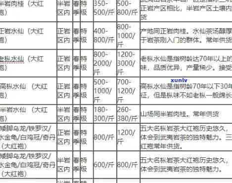 大凤金茶叶价格查询大红袍，最新大凤金茶叶价格及大红袍行情走势