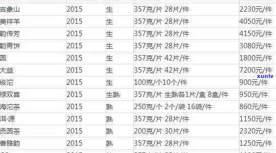 大凤金铁观音价格查询，最新！大凤金铁观音价格全面解析与查询