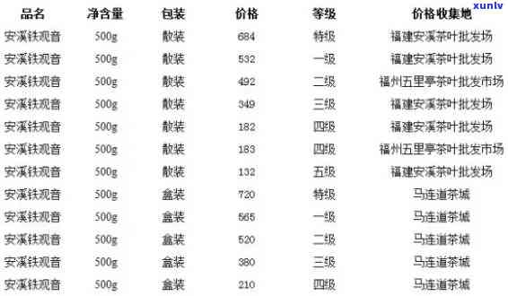 大凤金铁观音价格查询，最新！大凤金铁观音价格全面解析与查询