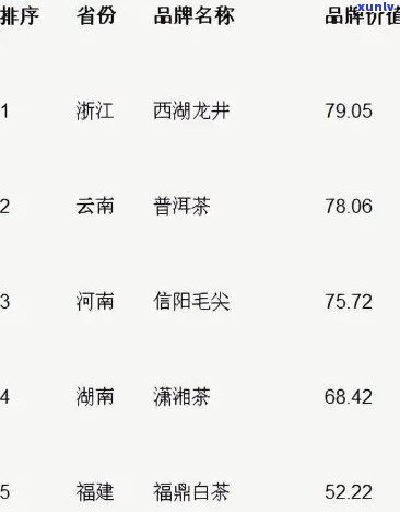 东方韵茶叶价格查询：官网、价格表及精品盒装价，一网打尽！