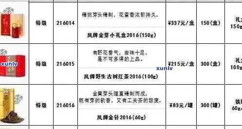 东方韵茶叶价格查询：官网、价格表及精品盒装价，一网打尽！