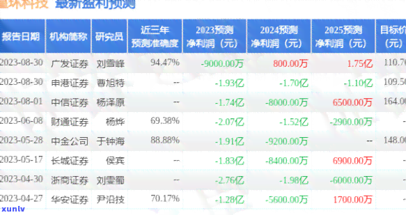 广发信用卡逾期9000利息多少，广发信用卡逾期9000元，利息如何计算？