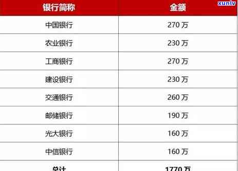 广发信用卡逾期9000利息多少，广发信用卡逾期9000元，利息如何计算？