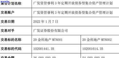 广发信用卡逾期9000利息多少，广发信用卡逾期9000元，利息如何计算？